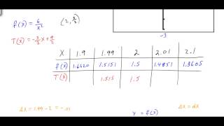 Tangent Line Approximation
