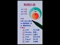 【时间介词的用法】零基础学英语｜初级入门｜掌握口诀技巧一学就会