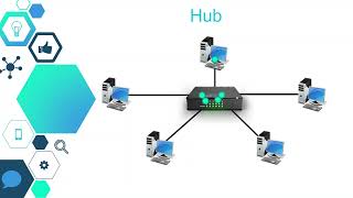 What is Hub, Switch and Router ? What's the difference between Hub, Switch and Router ?