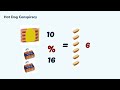 Java 1.3.2 - Modulus Operator