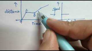 Class 9 convert distance time to velocity  time graph