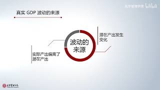 宏观经济学 北京大学光华管理学院“光华在线”课程P12 3 1 经济波动 - 北京大学 Peking University