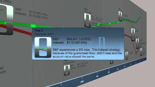 How Indexing Works Within Indexed Universal Life (IUL) Contracts | Missed Fortune