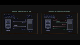 PyDiscussions - Concurrent Web Requests Using Python Threading Module