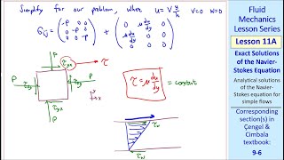 Fluid Mechanics Lesson 11A: Exact Solutions of the Navier-Stokes Equation