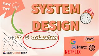 Pass ANY System Design Interview in 5 minutes