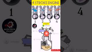 Four Stroke Engine #automobile #engine #mechanical #cycle #technology #animation #diagram