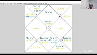 LEARN ASTROLOGY BY www.futurestudyonline.com