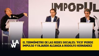 El termómetro de las redes sociales: ‘Fico’ pierde impulso y Fajardo alcanza a Rodolfo Hernández