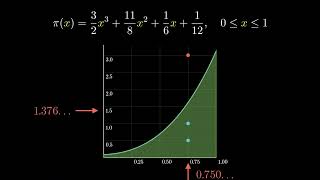 Accept-Rejection Sampling Animated