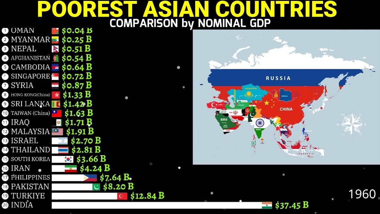 Poorest Countries In Asia By Gdp 1960-2028 - YouTube