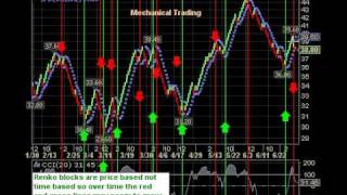 Stock Market July 1 Break Out Video + Market Commentary