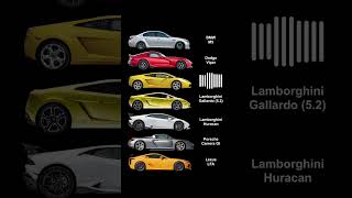 The Best V10 Production Cars Ever Made #lamborghini #porsche #bmw #viper