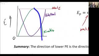 5.1 - Energy Basics