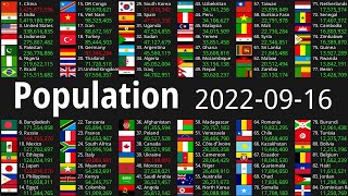 Global Population Count 2022-09-16