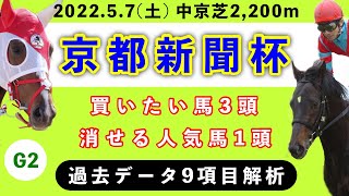 【京都新聞杯2022】過去データ9項目解析!!買いたい馬3頭と消せる人気馬1頭について(競馬予想)