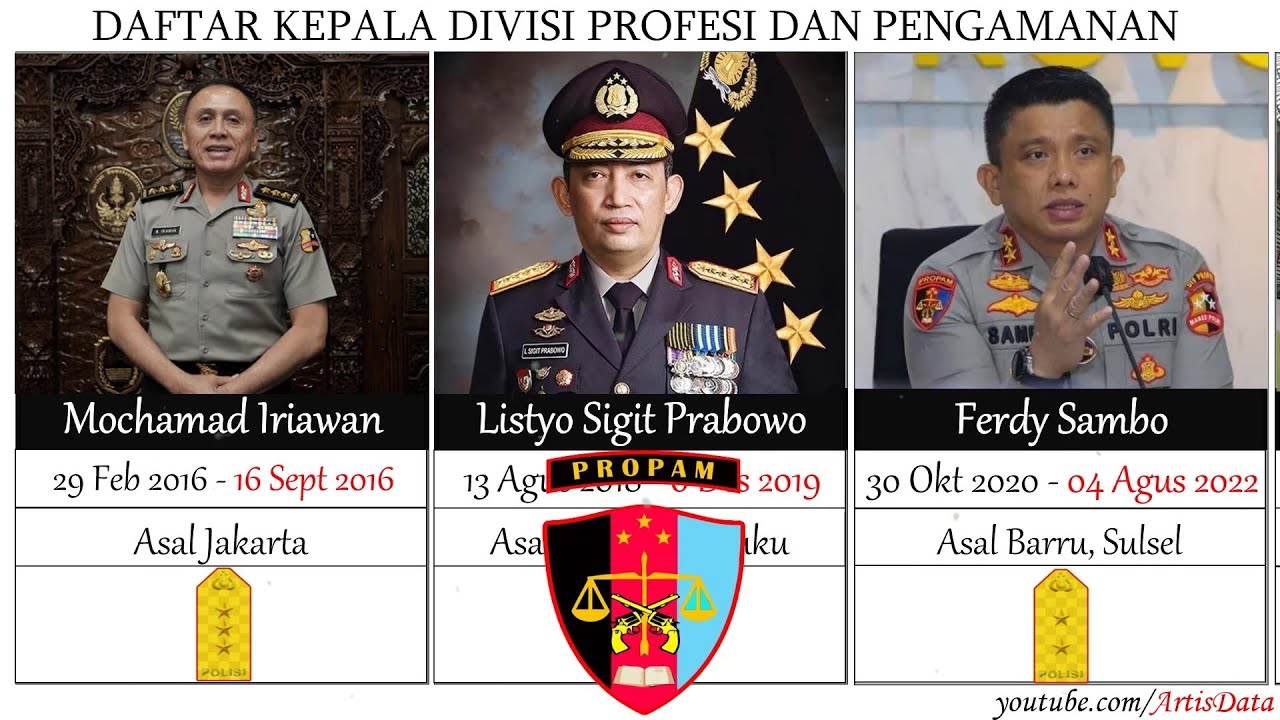 DAFTAR KEPALA DIVISI PROFESI DAN PENGAMANAN (PROPAM) DARI MASA KE MASA ...