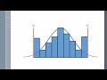 what do these histograms tell you the answers