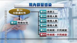 國內新增1例確診 與案34同病房不同病室 20200306 公視晚間新聞