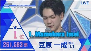 Produce 101 japan FINAL RANKING episode 12