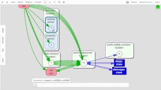Dependency mapping and impact analysis