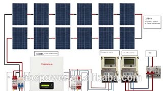 Solar Off grid\u0026On Grids System|| സോളാർ ഓഫ് ഗ്രിഡ്\u0026ഓൺ ഗ്രിഡ് സിസ്റ്റം