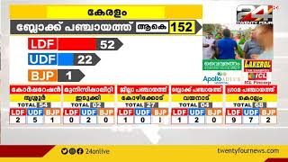 ആദ്യ ഫലസൂചനകൾ;പിണറായി വിജയന്റെ വാർഡിൽ LDF മുന്നേറ്റം |Election Results