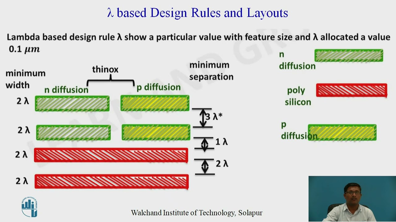 CMOS Lambda Design Rules - YouTube