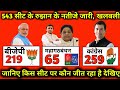 सबसे बड़े 543 सीट के महासर्वे ने मचाई खलबली कांग्रेस को पूर्ण बहुमत Opinion Poll 2019 Result