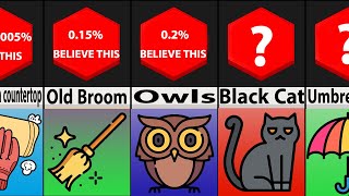 Probability Comparison: Bad Luck