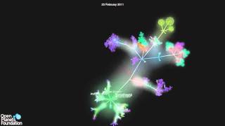 OPF Year One: Planets Suite Commit Activity