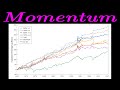 Factor Momentum Everywhere (Investing Paper Overview)