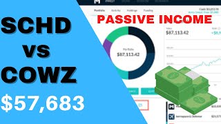 SCHD vs COWZ I Which Dividend Growth ETF is the BEST?