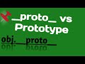 Difference between __proto__ and Prototype in JavaScript | Well explained | Astute Js