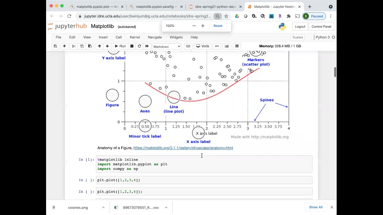 Data Visualization With Python I Plotting Fundamentals Quadexcel Data Visualization With Python I Plotting Fundamentals Quadexcel