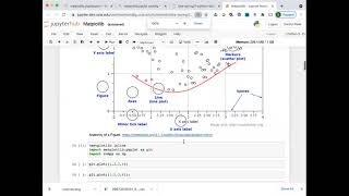 Data Visualization with Python I: Plotting Fundamentals