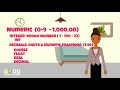 SQL Data Types