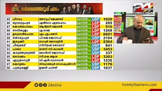 രമേശ് ചെന്നിത്തല ലീഡ് ചെയ്യുന്നു ഹരിപ്പാട് | Assembly Election Results | 24 NEWS