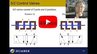 Pneumatic Valves