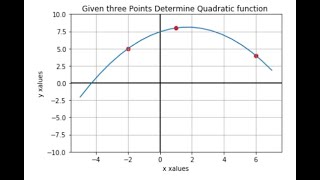 Determining Quadratic Function Given three points-Computer Aided Algebra Using Python Sympy Package