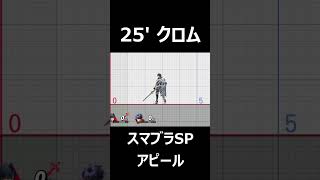 【アピール】クロム【スマブラSP】