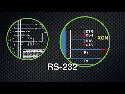 Which signal receives data in RS-232?