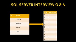 SQL Complex Queries , Query Optimization and Interview Questions SQLServer 2019 |SQL Complex Queries