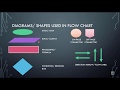 Algorithm and Flowchart | Class 8 | ThinkComputer