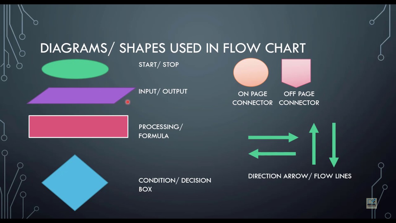 Cse 180 Algorithms Flowchart Cse 180 Algorithms Flowchart