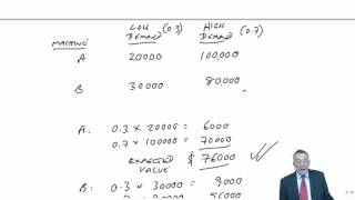 CIMA P1 Risk and Uncertainty - Expected Values