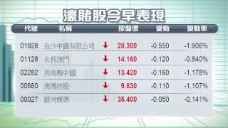 【午間總結】港股半日跌204點 中資金融股挫（2015年6月2日）