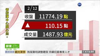 2020/02/12 蘋概三王領軍 台股漲110點收復季線 | 華視新聞 20200212