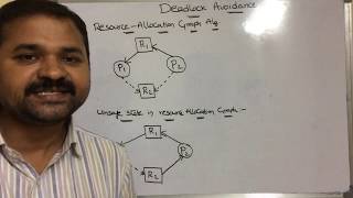 Deadlock Avoidance part 1 | deadlock avoidance using resource allocation graph algorithm