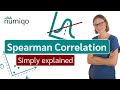 Spearman Rank Correlation [Simply explained]